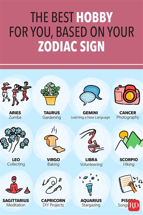 dating your own horoscope sign